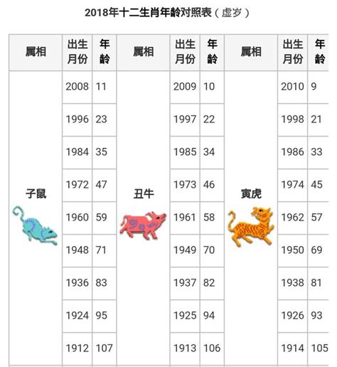 85年次 生肖|12生肖對照表最完整版本！告訴你生肖紀年：出生年份。